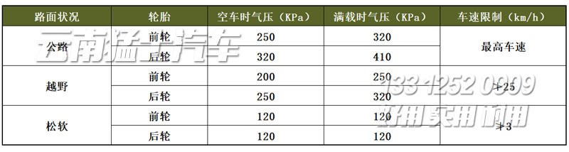 東風(fēng)猛士M50,輪胎充放氣,東風(fēng)猛士越野車(chē),猛士民用版,東風(fēng)猛士操作